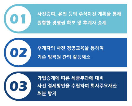 가업승계의 중요성 그래프