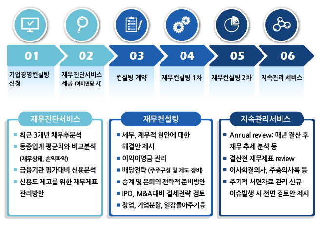 가업승계 세무전략